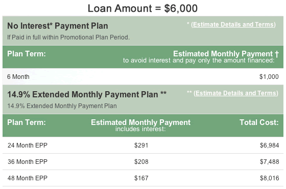 CareCredit-6000-loan-example